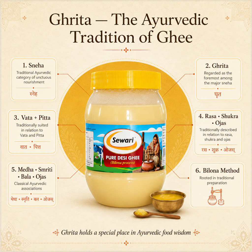 Sewari Pure Desi Ghee Bilona Process. Explains the ayurvedic principles behind ghee