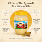 Sewari Pure Desi Ghee Bilona Process. Explains the ayurvedic principles behind ghee