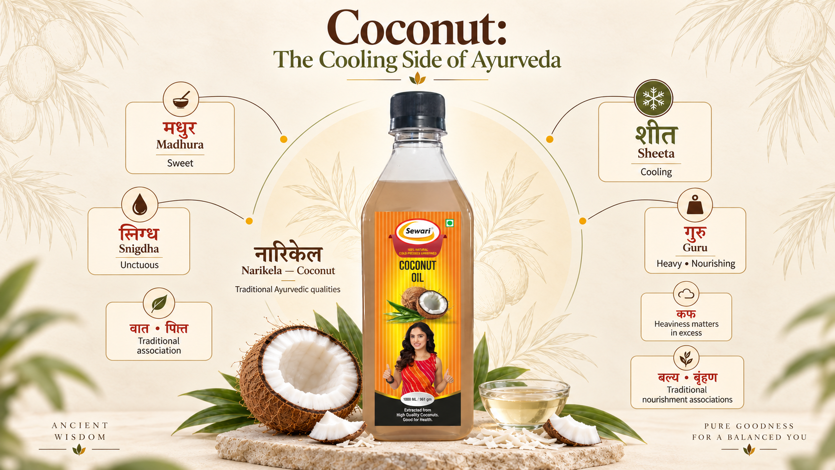 Sewari Cold Pressed Coconut Oil. Explains the ayurvedic principles behind coconut