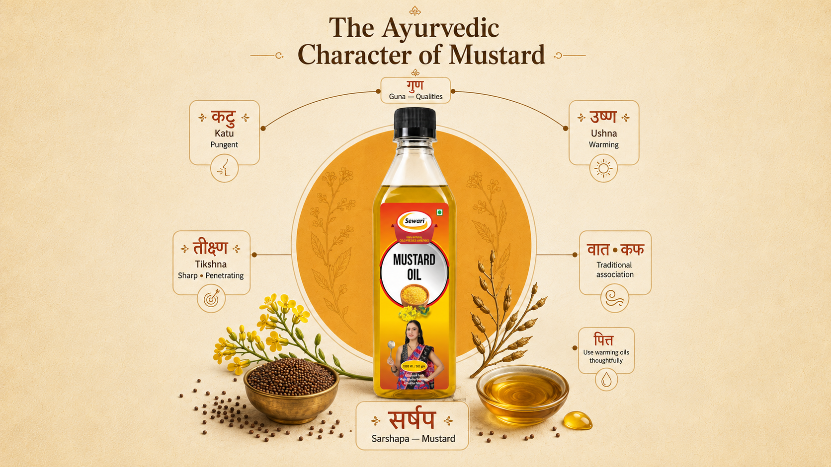 Sewari Cold Pressed Mustard Oil. Explains the ayurvedic principles behind mustard