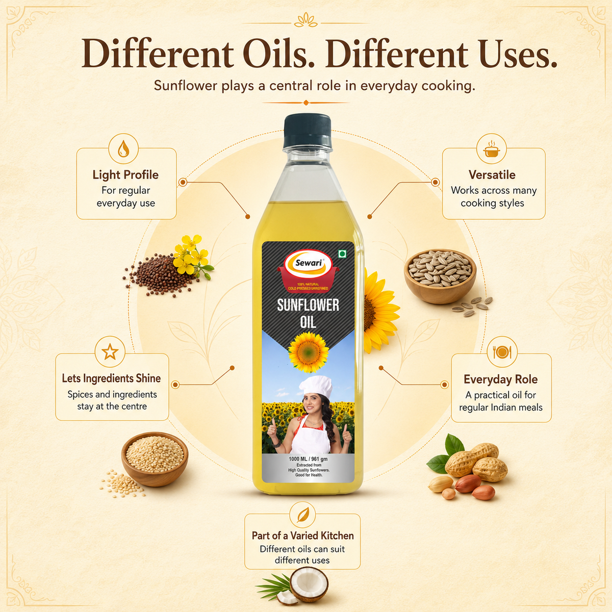 Sewari Cold Pressed Sunflower Oil. Explains the uses and profile of sunflower oil